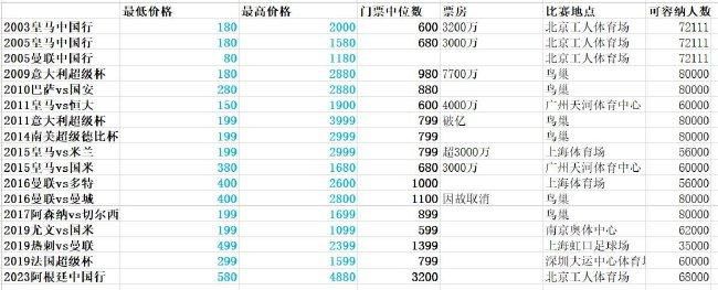 乳液狂飙天堂
